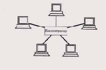 Топология «звезда»