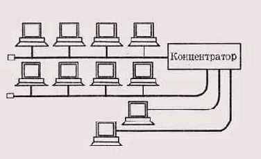 Другие топологии