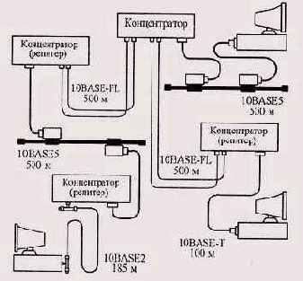 Правила модели