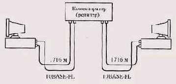 Расчет по модели