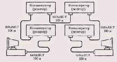 Расчет по модели