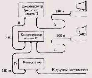 Правила модели