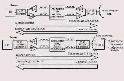Особенности стандартов V и V