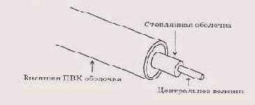 Оптоволоконные кабели