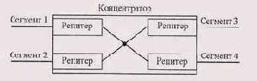 Аппаратура локальных сетей