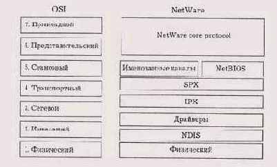 Стандартные сетевые протоколы