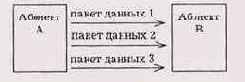Стандартные сетевые протоколы