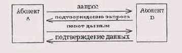 Стандартные сетевые протоколы