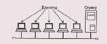 Стандартные сетевые программные средства