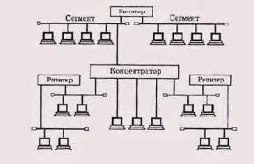 Сети Ethernet и Fast Ethernet