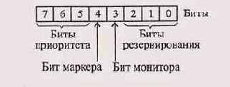 Сеть Token-Ring