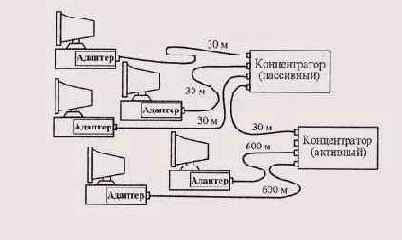 Сеть Arcnet
