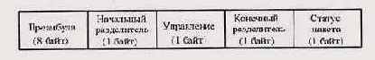 Сеть FDDI