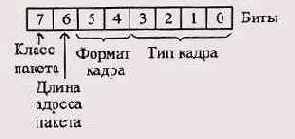 Сеть FDDI