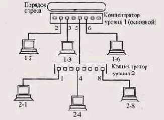 Сеть G-AnyLAN