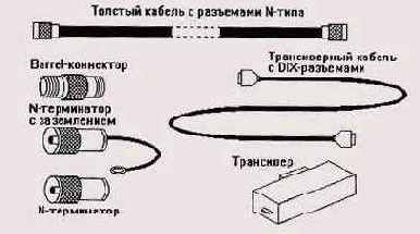 Аппаратура BASE