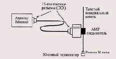 Аппаратура BASE