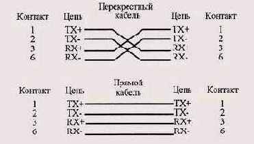 Аппаратура BASE-T