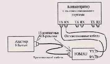 Аппаратура BASE-FL