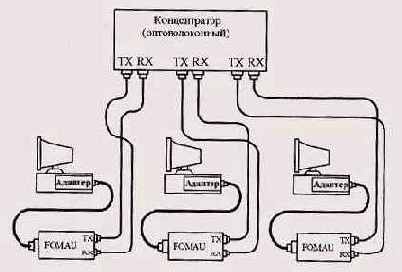Аппаратура BASE-FL