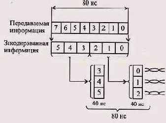 Аппаратура ASE-T