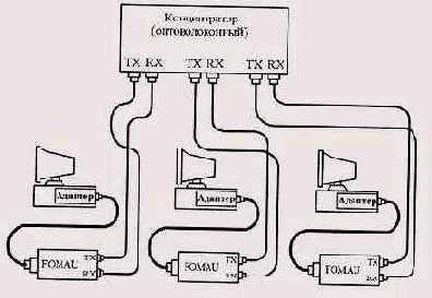 Аппаратура ASE-FX