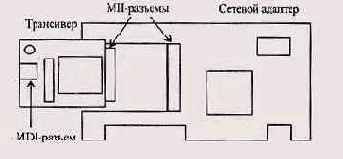 Адаптеры с внешними трансиверами