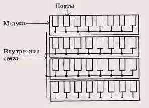 Функции репитеров и репитерных концентраторов