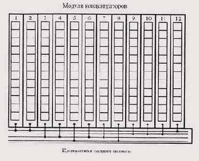 Функции репитеров и репитерных концентраторов