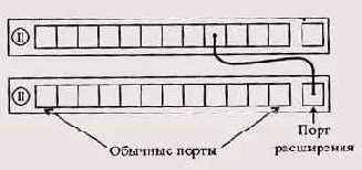 Концентраторы класса I и класса II