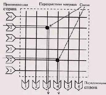 Коммутирующие концентраторы Ethernet и Fast Ethernet