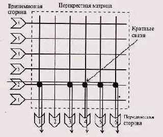 Коммутирующие концентраторы Ethernet и Fast Ethernet