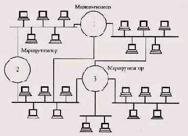 Функции маршрутизаторов