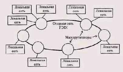 Функции маршрутизаторов