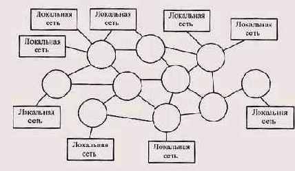 Функции маршрутизаторов