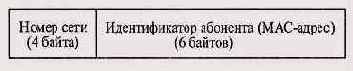Функции маршрутизаторов