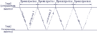 Параметры квитирования