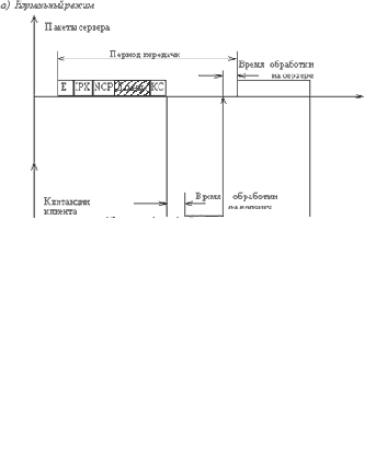 Параметры квитирования