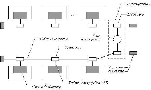соответствует экспериментальной сети Ethernet