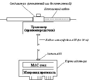 соответствует экспериментальной сети Ethernet