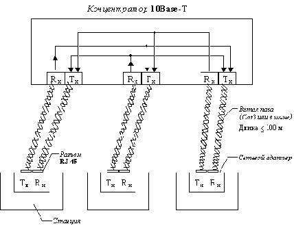 Стандарт 10Base-T