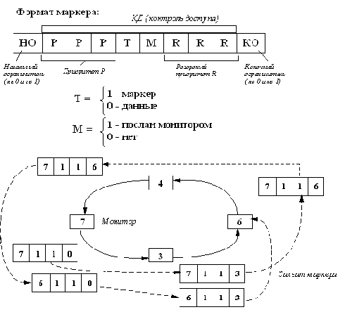 Маркер