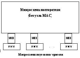 Интерфейс MII