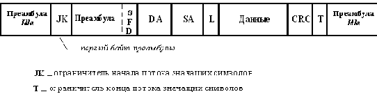 Метод кодирования 4B/5B