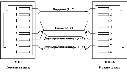 Физический уровень 100Base-T4 - четырехпарная витая пара