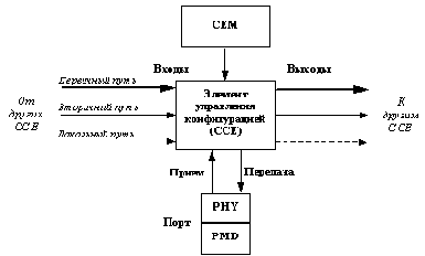 Конфигурирование внутреннего пути
