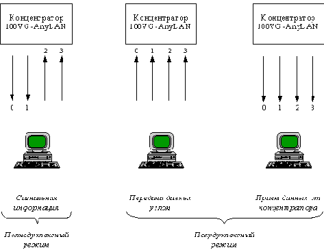 Функции уровня PMD